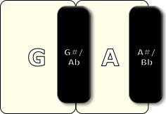 G#/
Ab
