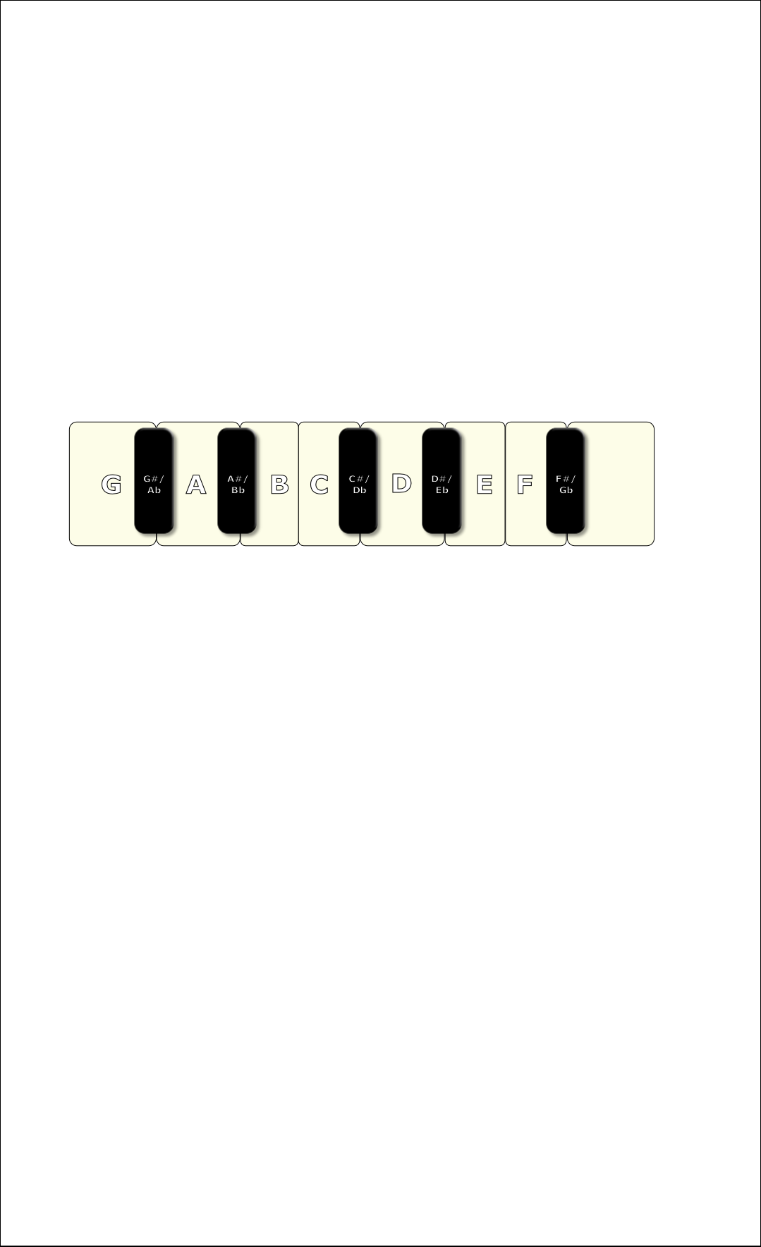 G#/
Ab

